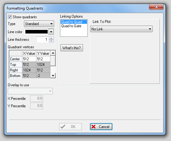图 8.53  Formatting Quadrants Dialog (格式化象限对话框)